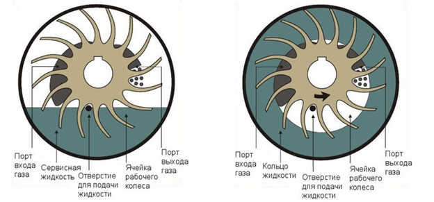 , Теория и практика литья