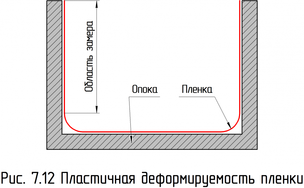 Плёнка ЭВА ЕVA V-процесс вакуумная плёночная формовка , Теория и практика литья