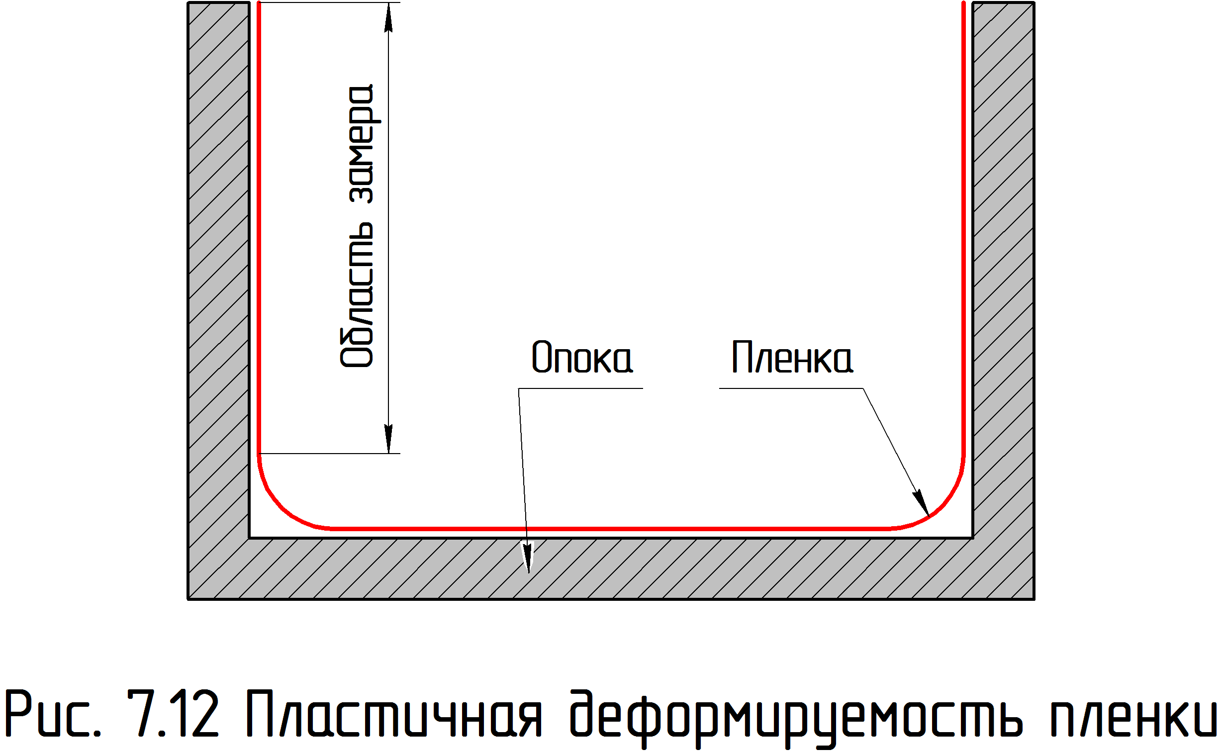 , 7. Материал. Пластиковая пленка