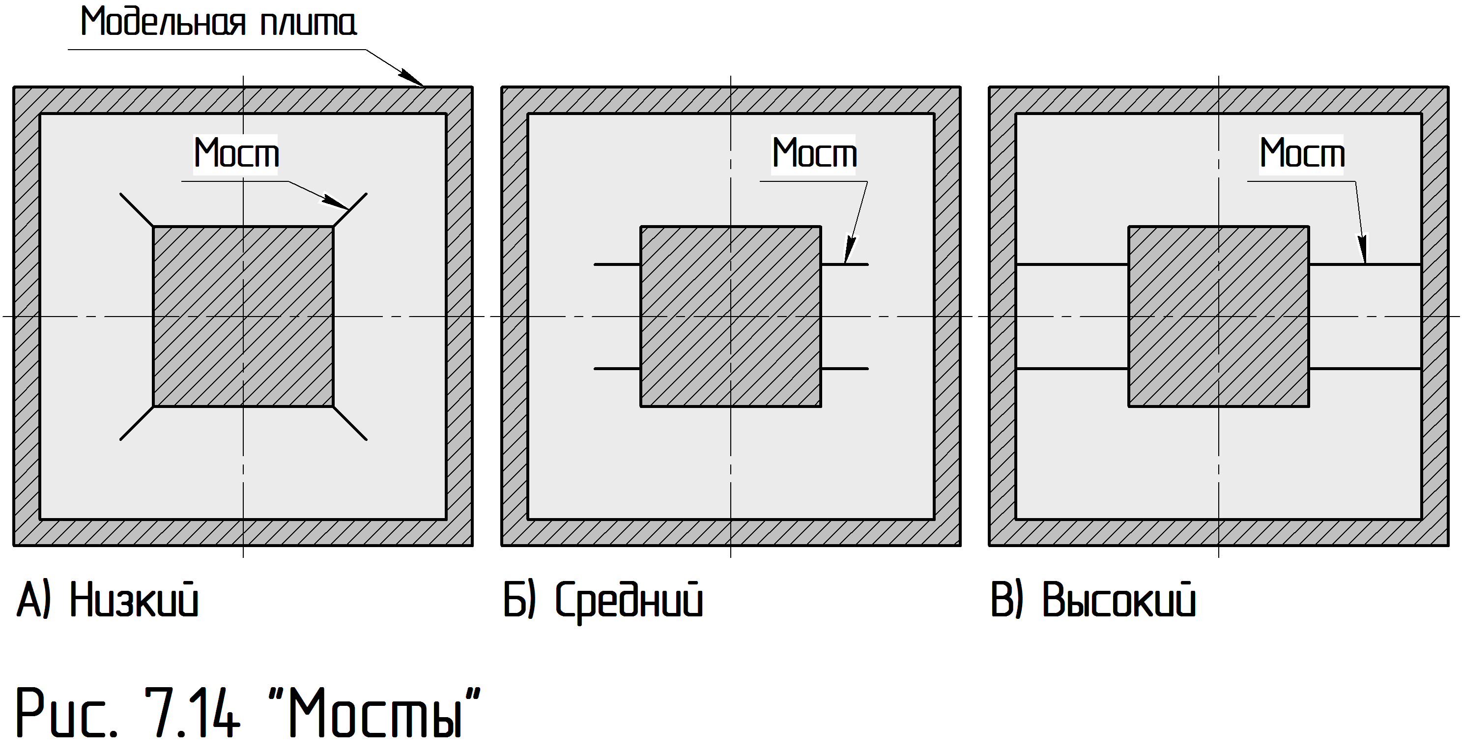 Плёнка ЭВА ЕVA V-процесс вакуумная плёночная формовка , Теория и практика литья