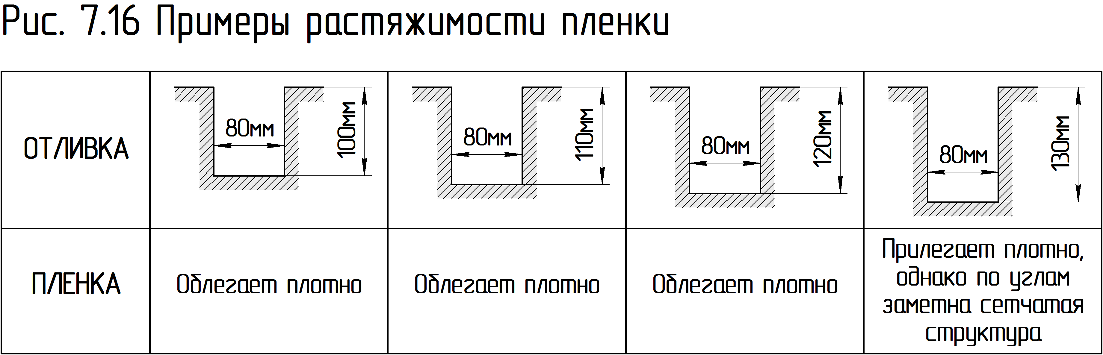 Плёнка ЭВА ЕVA V-процесс вакуумная плёночная формовка , Теория и практика литья