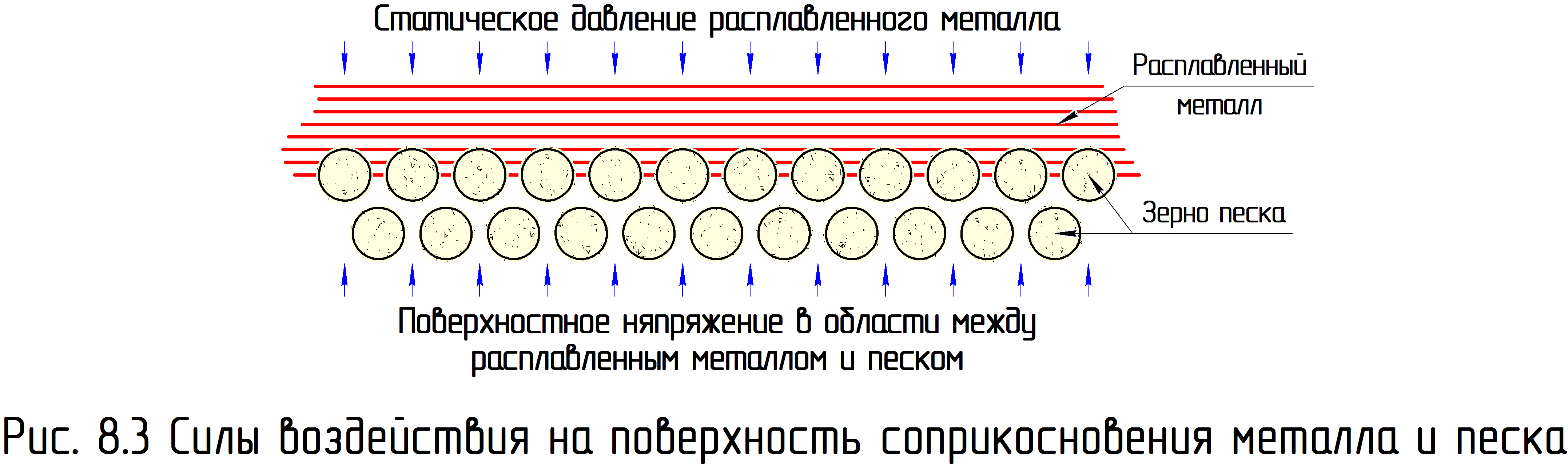 , Теория и практика литья