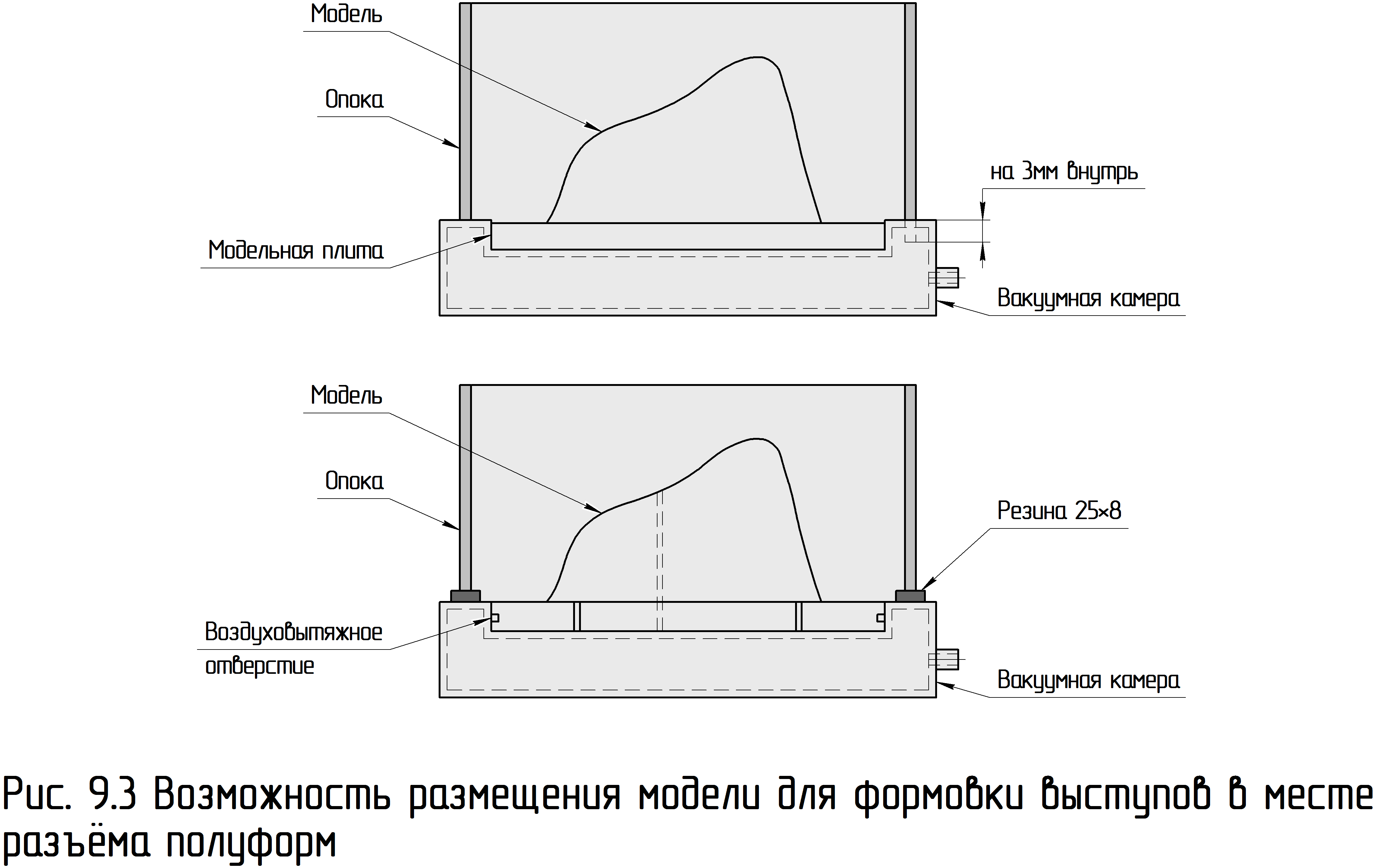 Модели по V-процессу вакуумно-плёночная формовка , Теория и практика литья