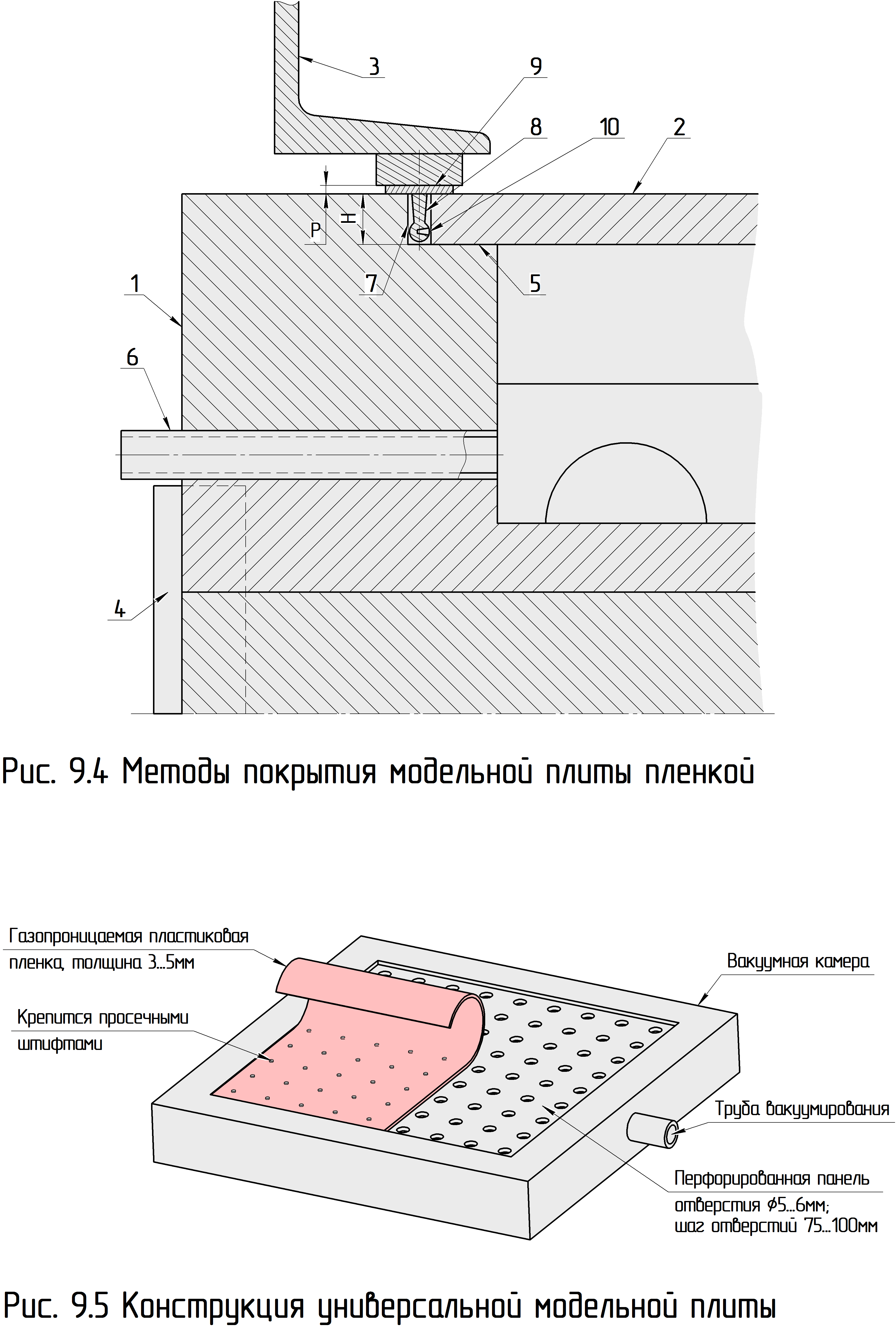 Модели по V-процессу вакуумно-плёночная формовка , Теория и практика литья
