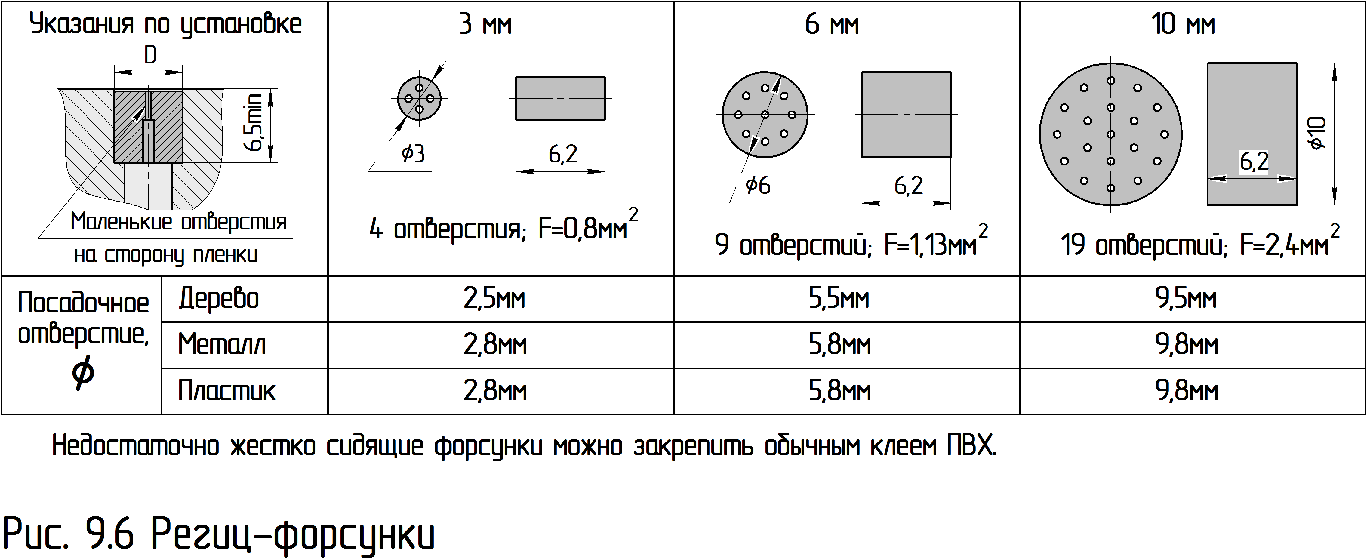 Модели по V-процессу вакуумно-плёночная формовка , Теория и практика литья