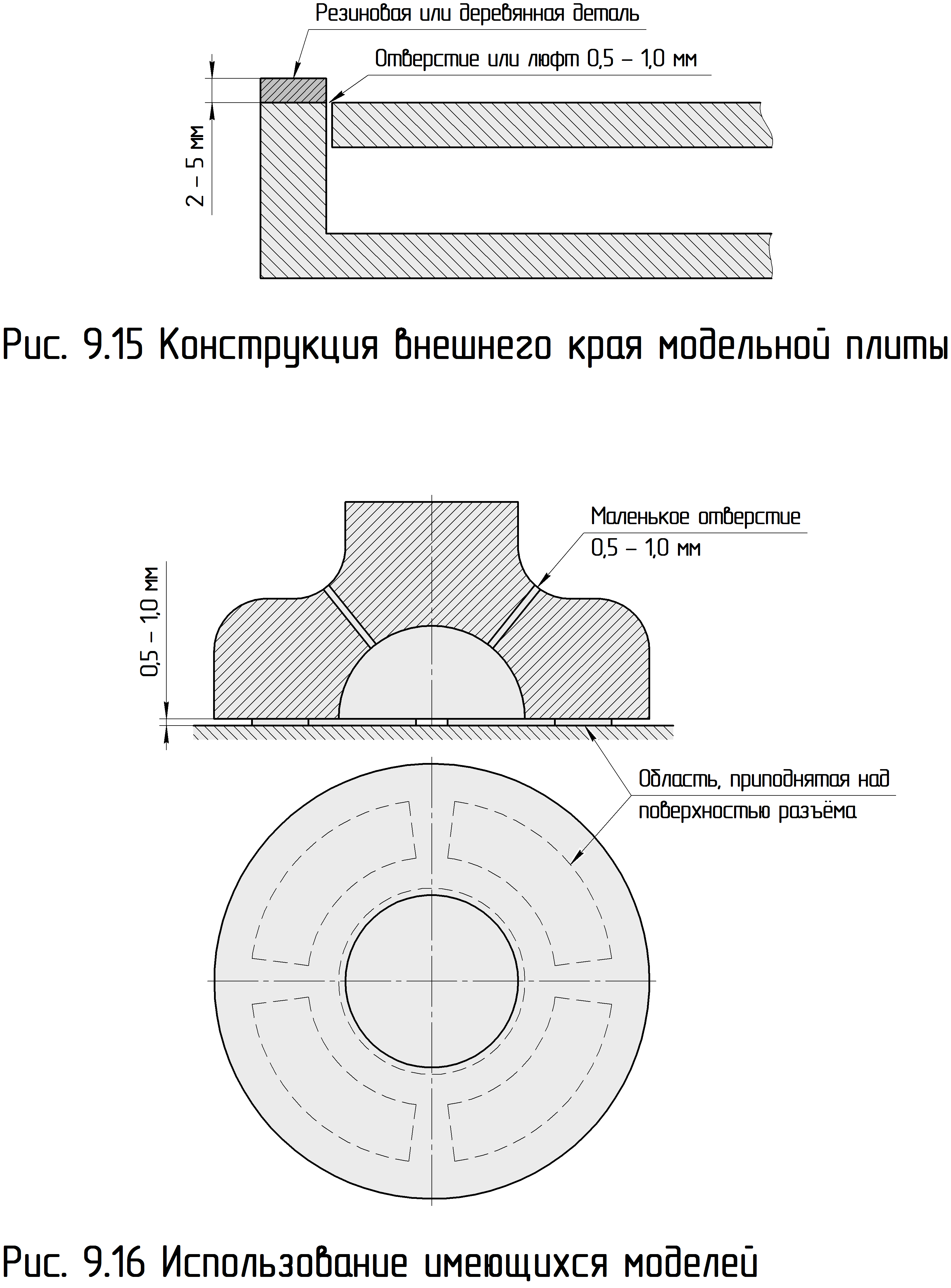 Модели по V-процессу вакуумно-плёночная формовка , Теория и практика литья