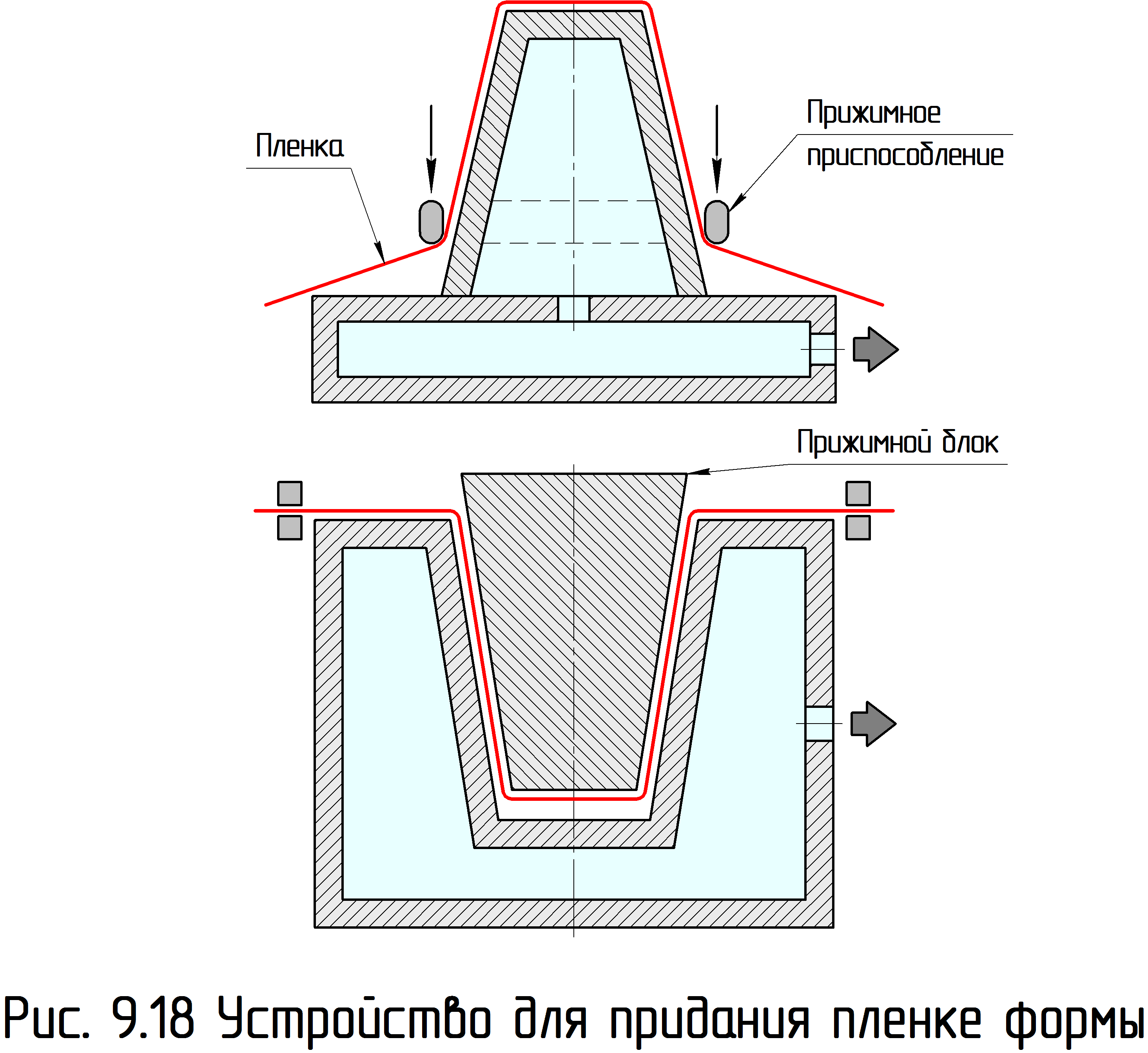 Модели по V-процессу вакуумно-плёночная формовка , Теория и практика литья