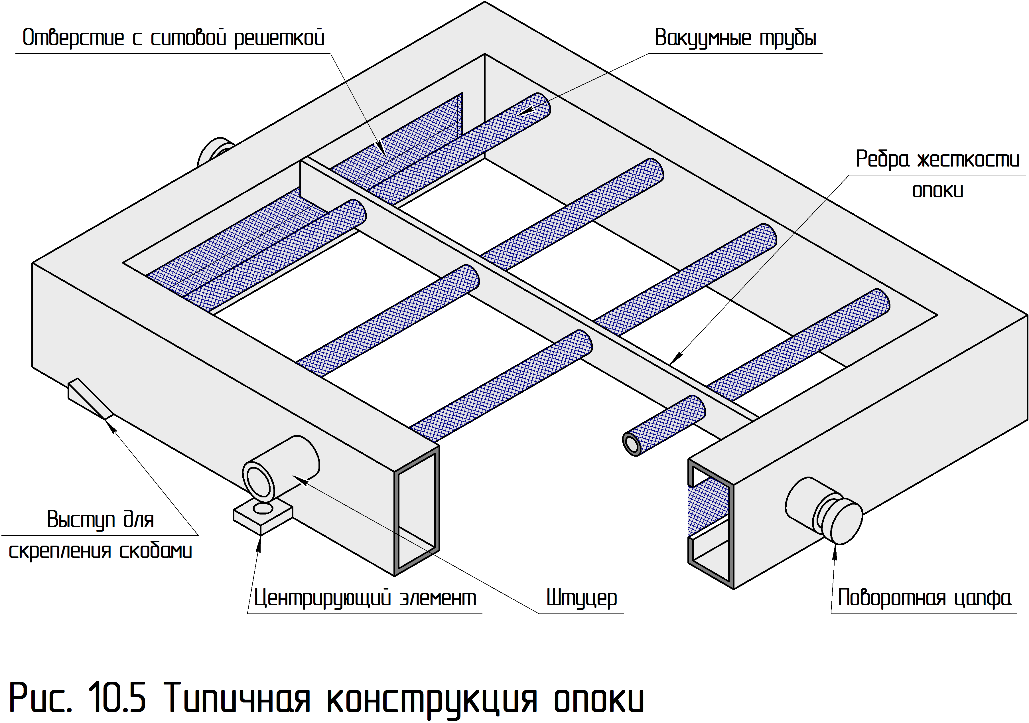 Оборудование опоки V-процесс вакуумная плёночная формовка , Теория и практика литья