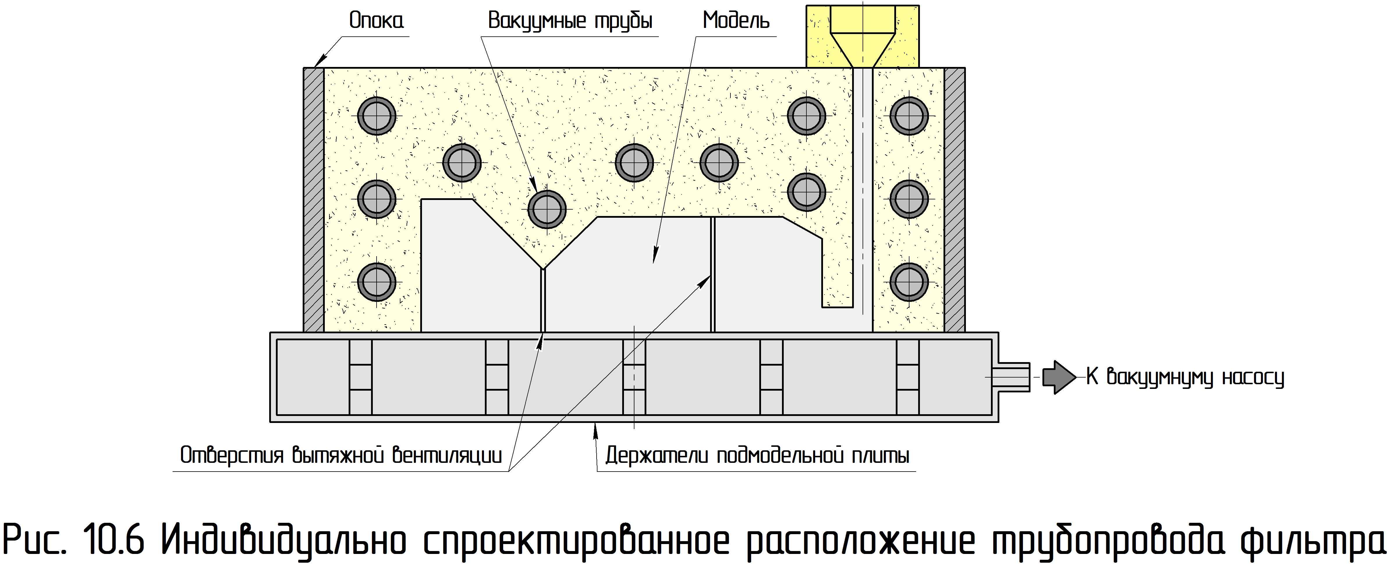 Оборудование опоки V-процесс вакуумная плёночная формовка , Теория и практика литья