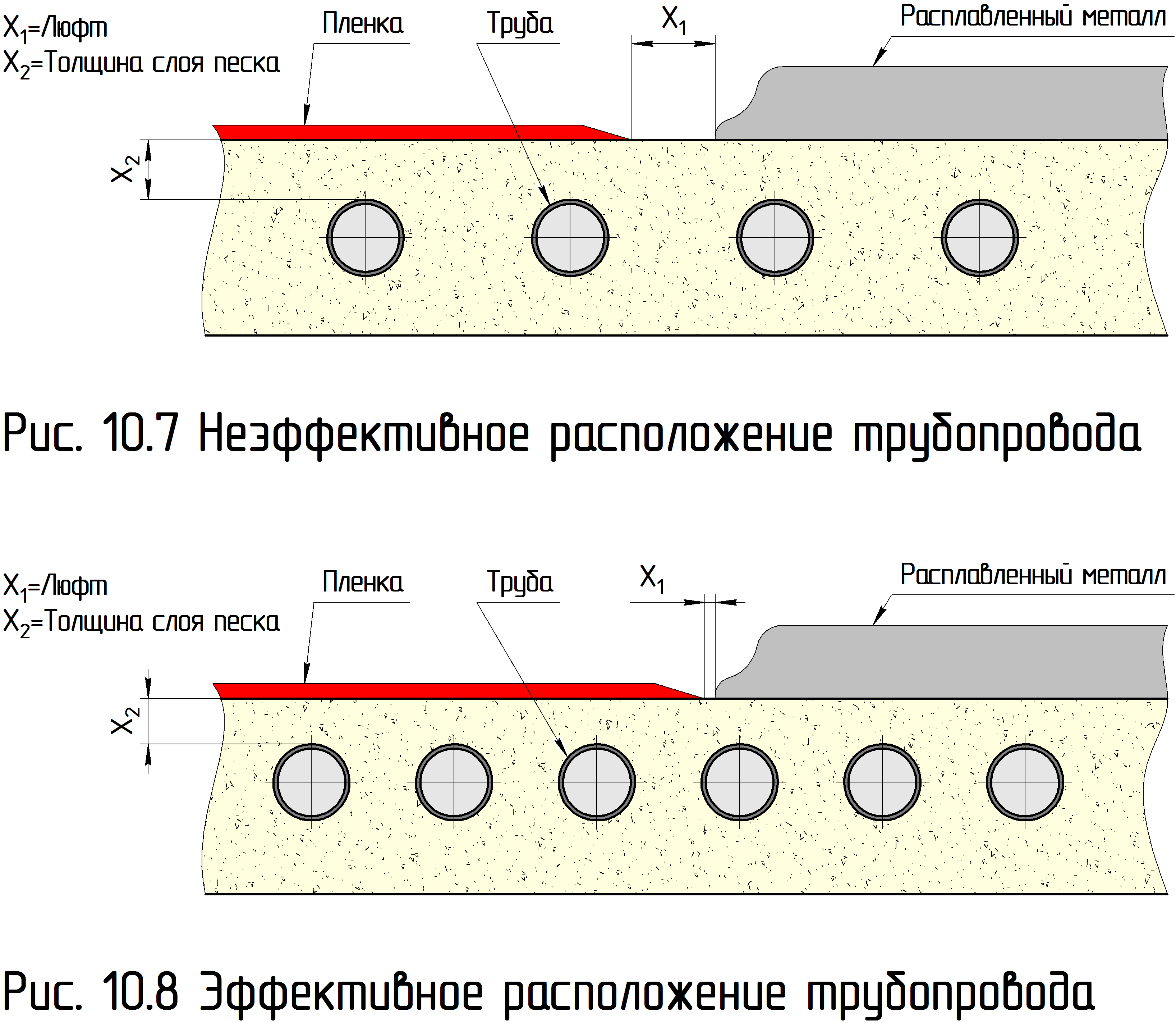Оборудование опоки V-процесс вакуумная плёночная формовка , Теория и практика литья