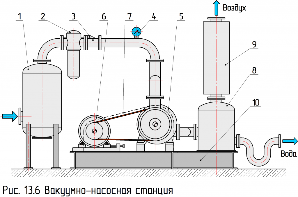 Вакуумная система V-процесс вакуумная плёночная формовка , Теория и практика литья