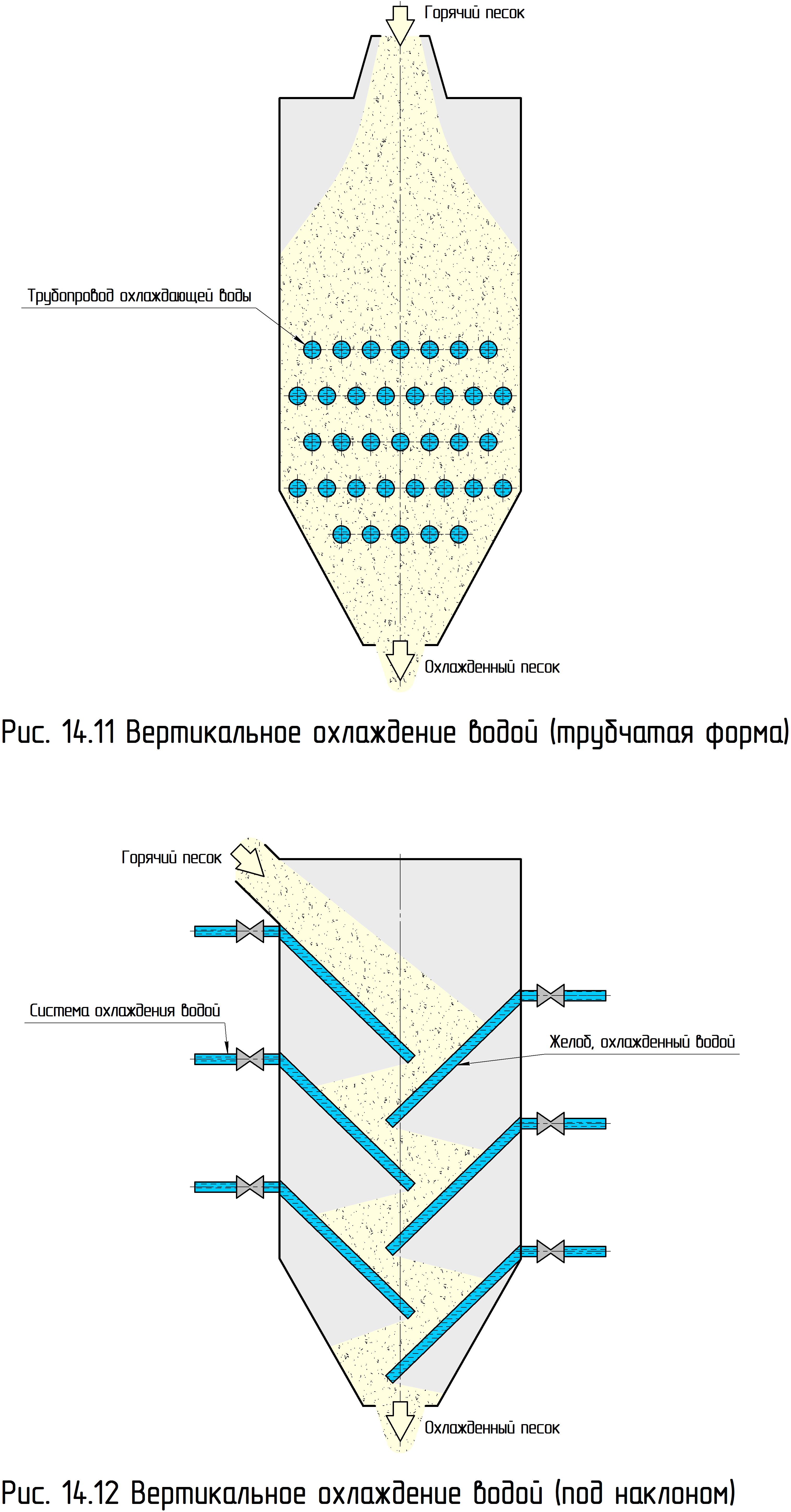 Система песка V-процесс вакуумная плёночная формовка , Теория и практика литья