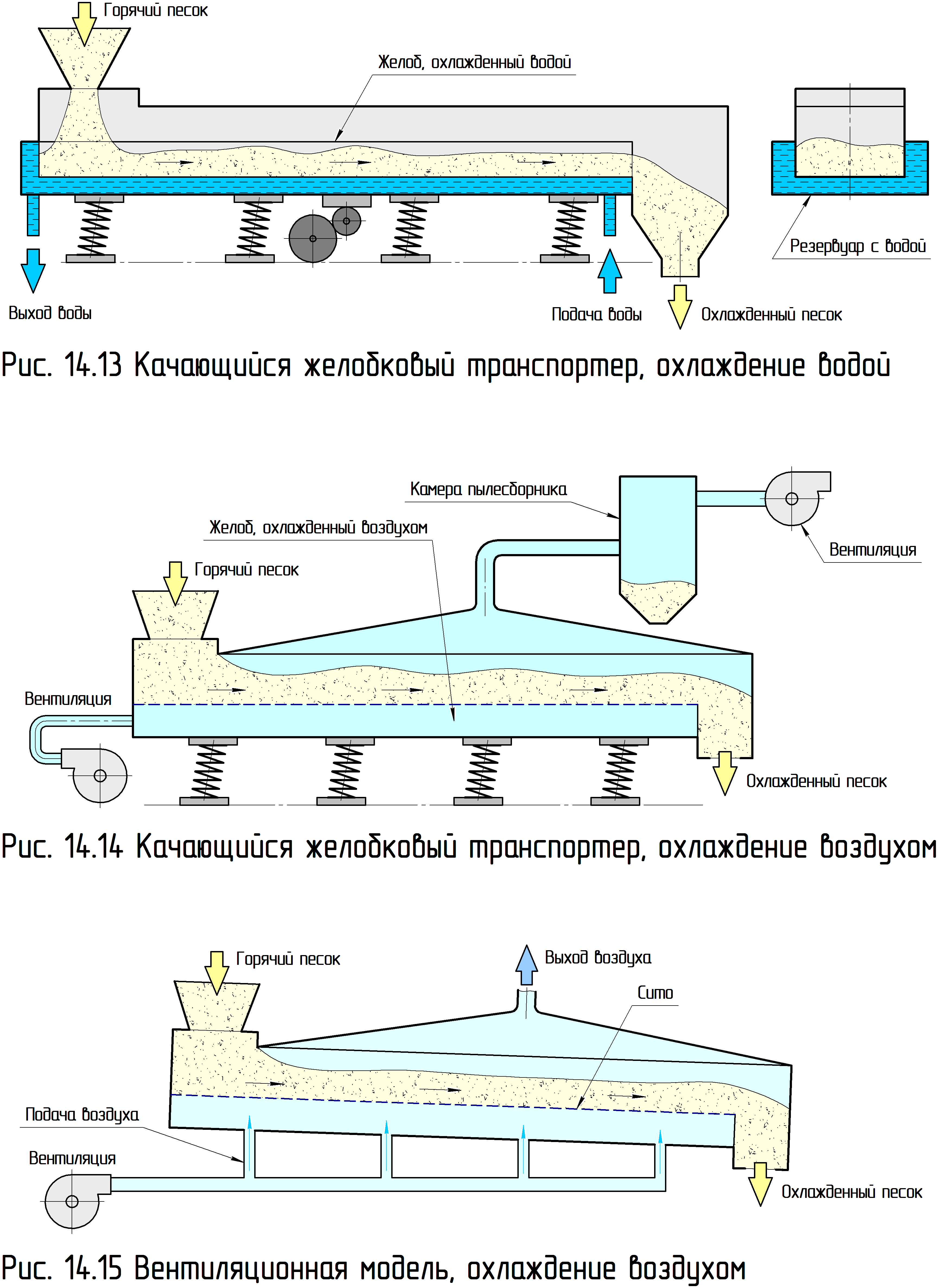 , Теория и практика литья