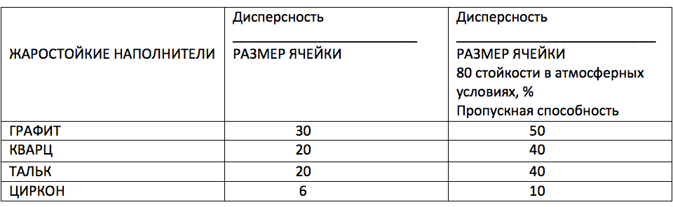 , Теория и практика литья